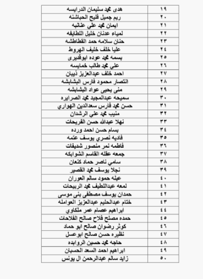 احالات على التقاعد في التربية وانهاء خدمات لموظفين في مختلف الوزارات - اسماء