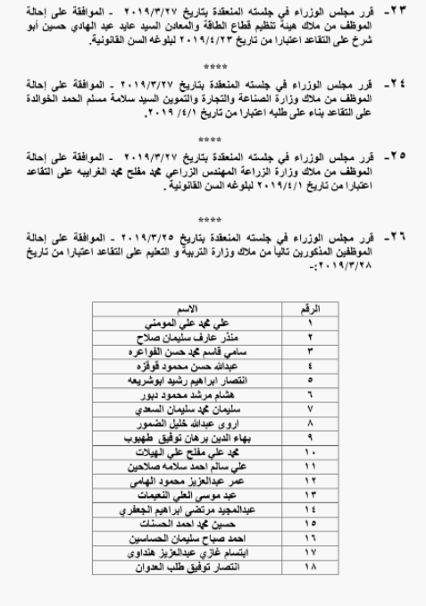 احالات على التقاعد في التربية وانهاء خدمات لموظفين في مختلف الوزارات - اسماء