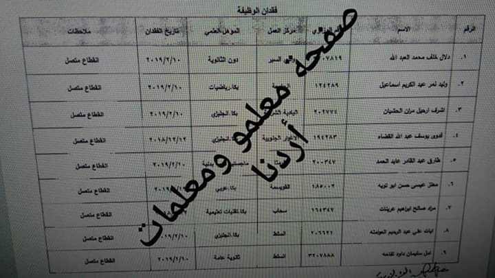 فقدان وظيفة في وزارة التربية والتعليم… الأسماء