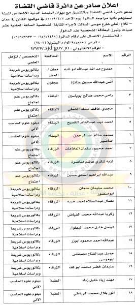 ديوان الخدمة يعلن عن وظائف شاغرة ومدعوون للتعيين في مختلف الوزارات - اسماء - رابط التقديم