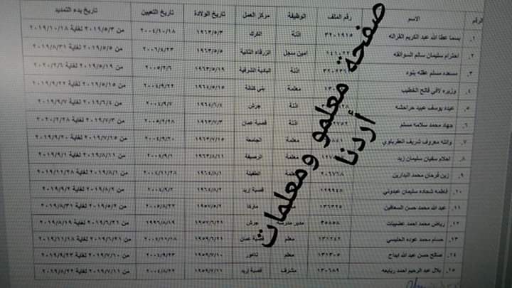 تمديد الخدمة من أجل الحصول على الراتب التقاعدي بعد بلوغ السن القانونية …. الأسماء