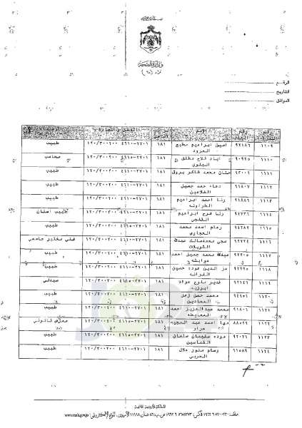 ترفيعات وجوبية في وزارة الصحة - اسماء 