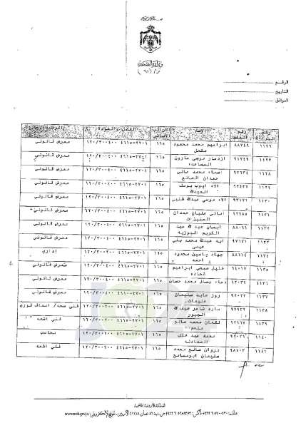 ترفيعات وجوبية في وزارة الصحة - اسماء 