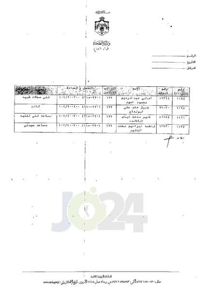 ترفيعات وجوبية في وزارة الصحة - اسماء 