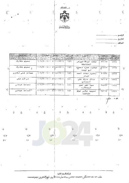 ترفيعات وجوبية في وزارة الصحة - اسماء 