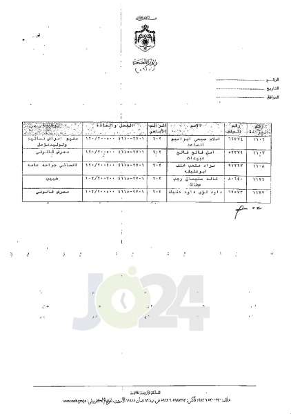 ترفيعات وجوبية في وزارة الصحة - اسماء 