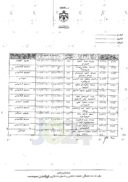 ترفيعات وجوبية في وزارة الصحة - اسماء 