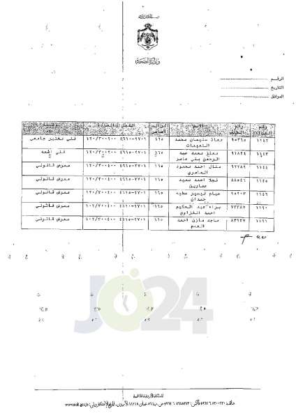 ترفيعات وجوبية في وزارة الصحة - اسماء 