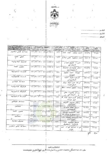 ترفيعات وجوبية في وزارة الصحة - اسماء 