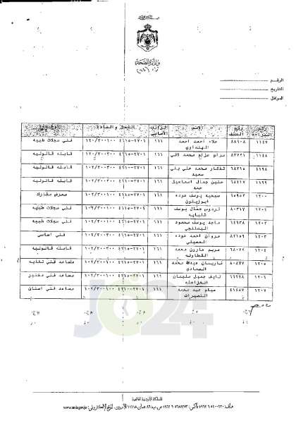 ترفيعات وجوبية في وزارة الصحة - اسماء 