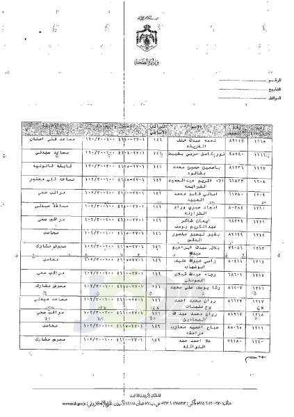 ترفيعات وجوبية في وزارة الصحة - اسماء 