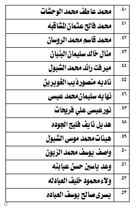 الناحجون في امتحان الكفاية في اللغة العربية - اسماء