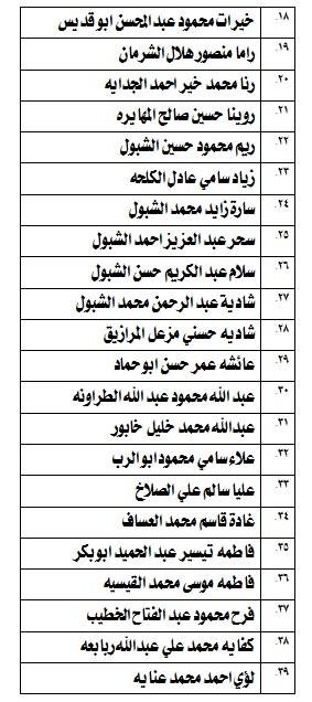 الناحجون في امتحان الكفاية في اللغة العربية - اسماء