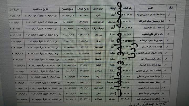 انهاء الخدمات في التربية - اسماء