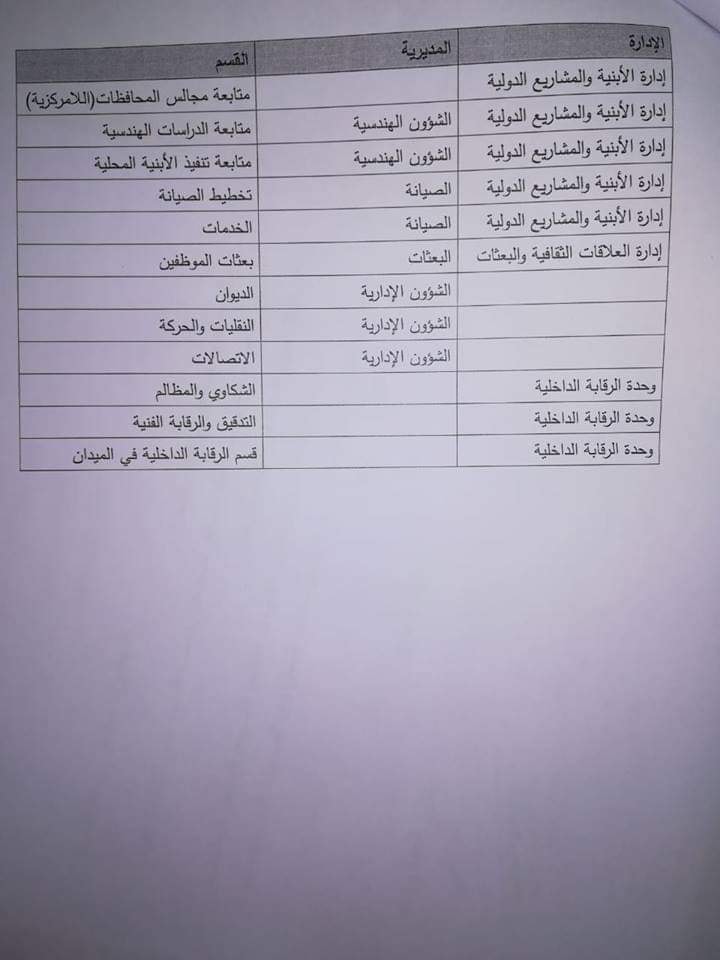 التربية تعلن عن شواغر رؤساء الأقسام - تفاصيل