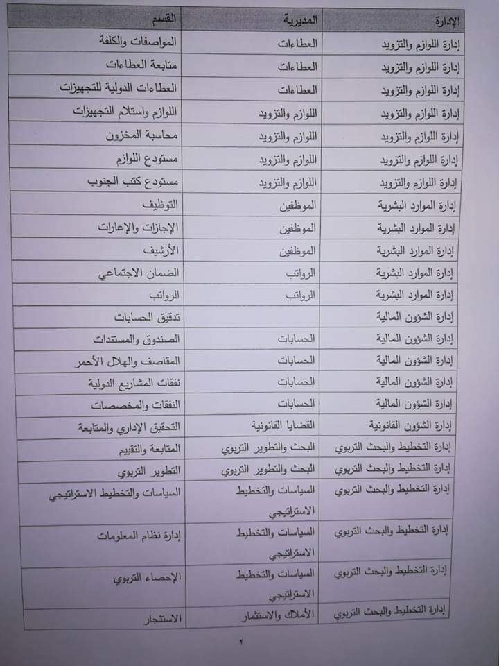 التربية تعلن عن شواغر رؤساء الأقسام - تفاصيل