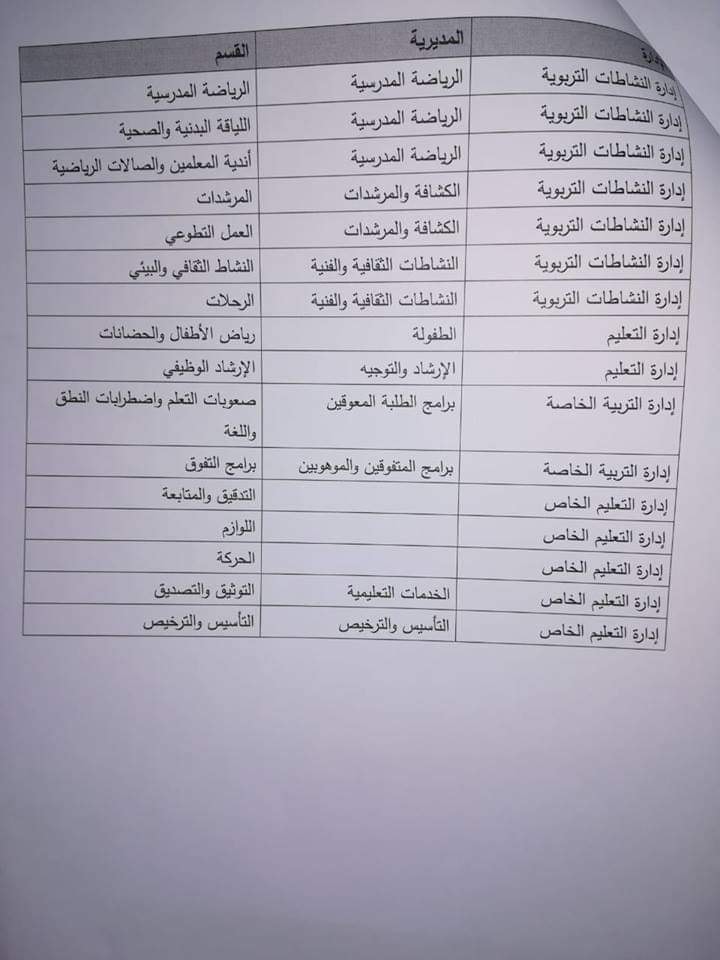 التربية تعلن عن شواغر رؤساء الأقسام - تفاصيل