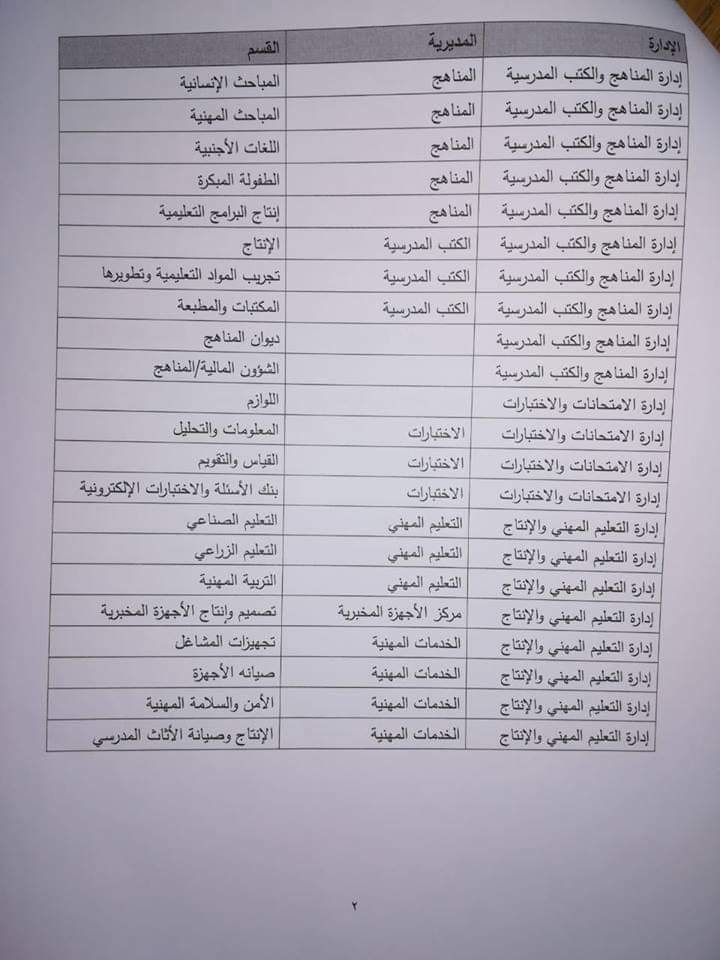 التربية تعلن عن شواغر رؤساء الأقسام - تفاصيل