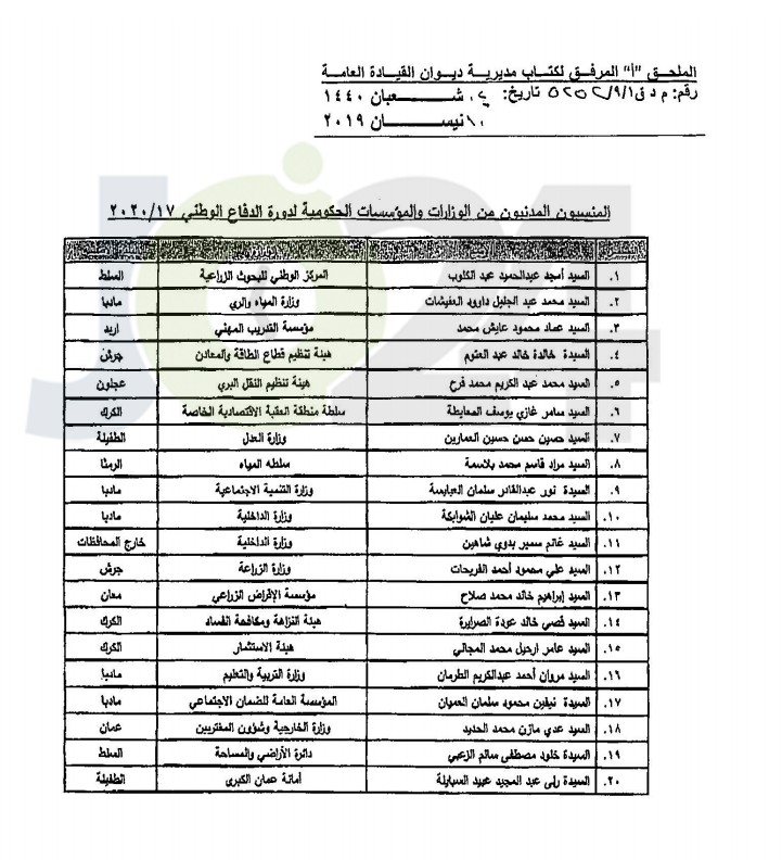 اعلان أسماء المنسبين من دوائر الخدمة المدنية للالتحاق ببرنامجي الإدارة ومواجهة التطرف