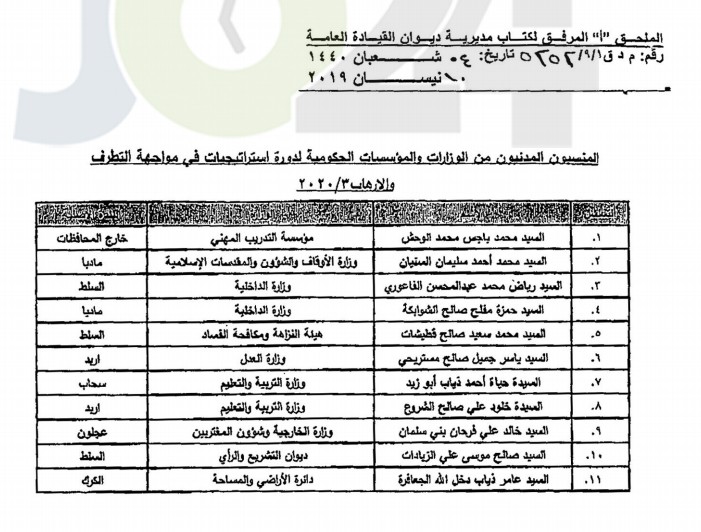 اعلان أسماء المنسبين من دوائر الخدمة المدنية للالتحاق ببرنامجي الإدارة ومواجهة التطرف