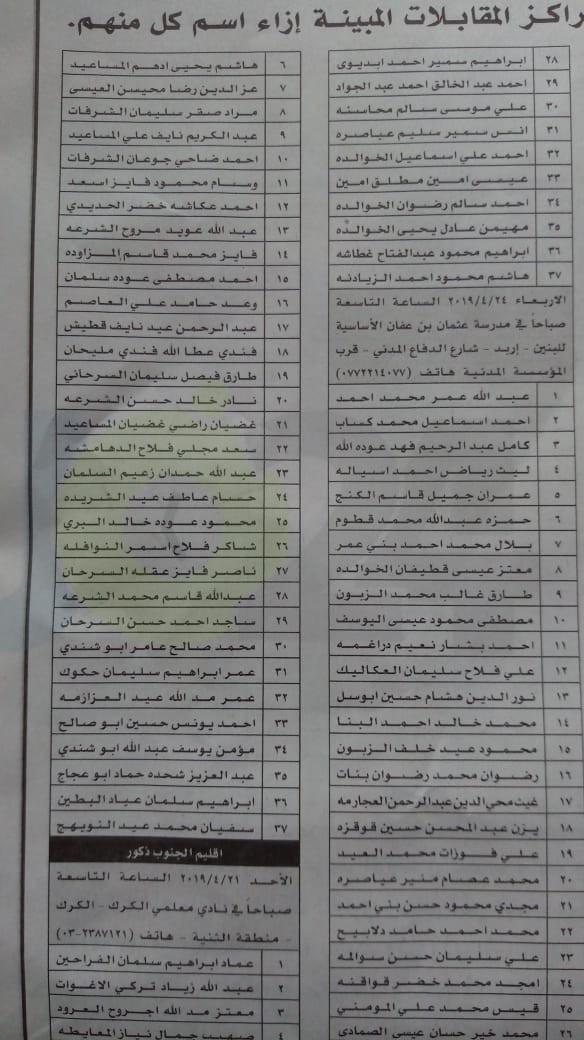 التربية تعلن (1119) أسماً من المرشحين للمقابلات لتعبئة شواغر الفئة الثالثة (أسماء)  