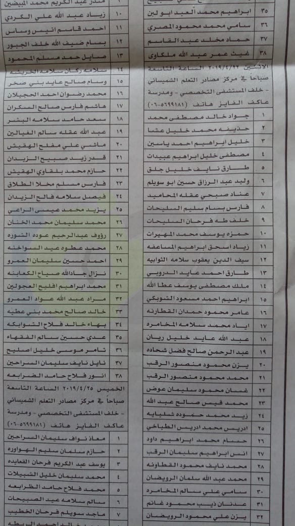 التربية تعلن (1119) أسماً من المرشحين للمقابلات لتعبئة شواغر الفئة الثالثة (أسماء)  