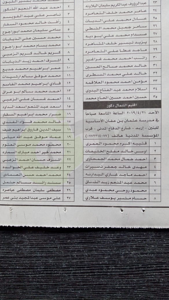 التربية تعلن (1119) أسماً من المرشحين للمقابلات لتعبئة شواغر الفئة الثالثة (أسماء)  