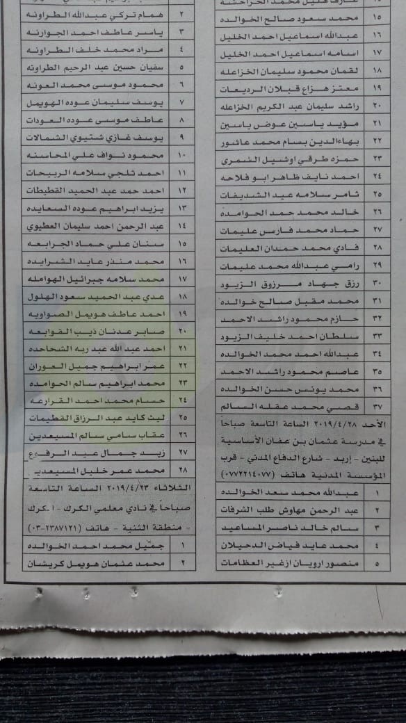 التربية تعلن (1119) أسماً من المرشحين للمقابلات لتعبئة شواغر الفئة الثالثة (أسماء)  