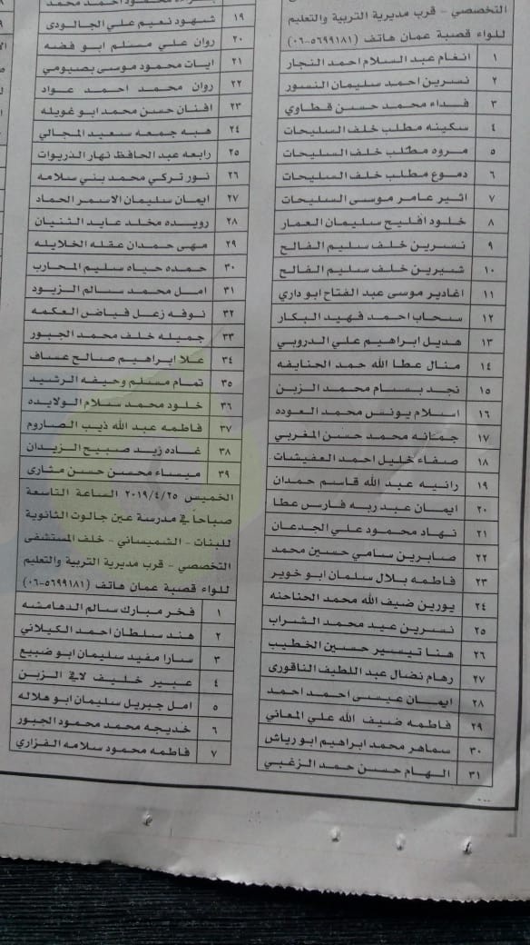 التربية تعلن (1119) أسماً من المرشحين للمقابلات لتعبئة شواغر الفئة الثالثة (أسماء)  