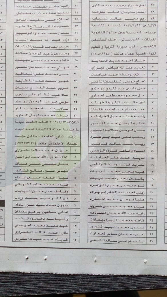 التربية تعلن (1119) أسماً من المرشحين للمقابلات لتعبئة شواغر الفئة الثالثة (أسماء)  