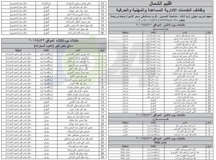 الخدمة المدنية يعلن المرشحين لوظائف الفئة الثالثة ويدعوهم للمقابلات - اسماء ومواعيد