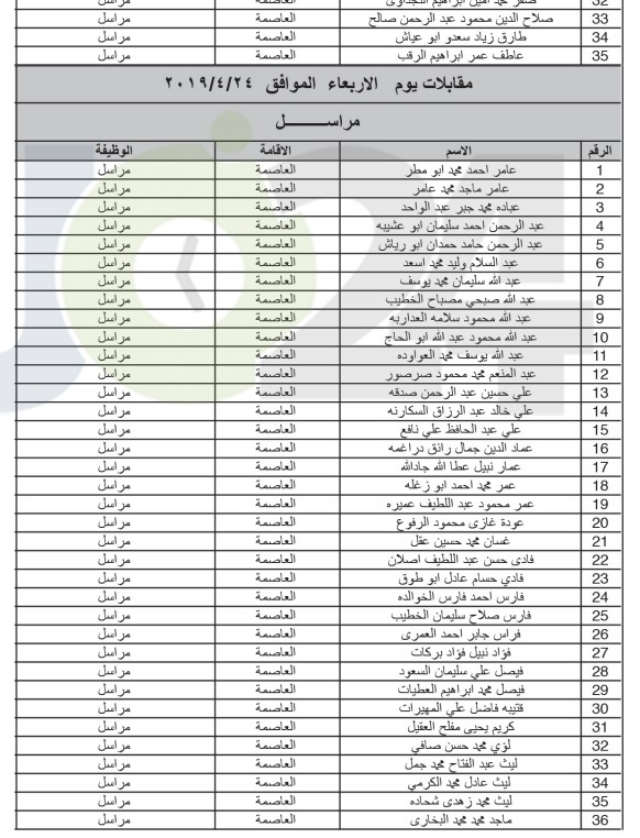 الخدمة المدنية يعلن المرشحين لوظائف الفئة الثالثة ويدعوهم للمقابلات - اسماء ومواعيد