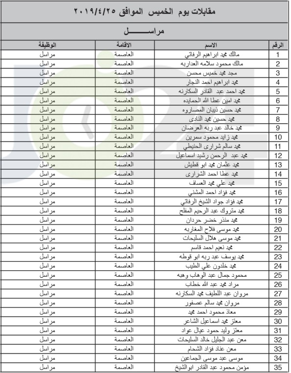 الخدمة المدنية يعلن المرشحين لوظائف الفئة الثالثة ويدعوهم للمقابلات - اسماء ومواعيد