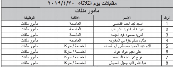 الخدمة المدنية يعلن المرشحين لوظائف الفئة الثالثة ويدعوهم للمقابلات - اسماء ومواعيد