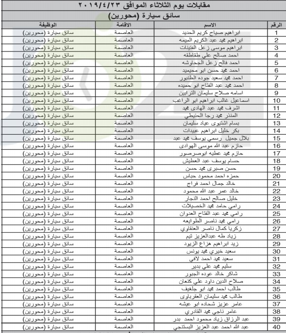 الخدمة المدنية يعلن المرشحين لوظائف الفئة الثالثة ويدعوهم للمقابلات - اسماء ومواعيد