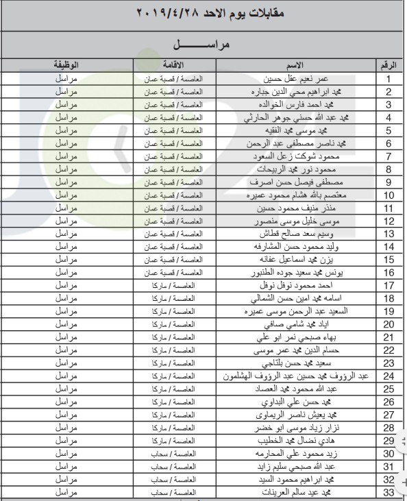 الخدمة المدنية يعلن المرشحين لوظائف الفئة الثالثة ويدعوهم للمقابلات - اسماء ومواعيد