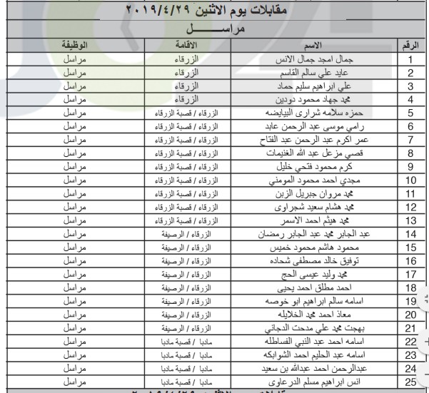 الخدمة المدنية يعلن المرشحين لوظائف الفئة الثالثة ويدعوهم للمقابلات - اسماء ومواعيد