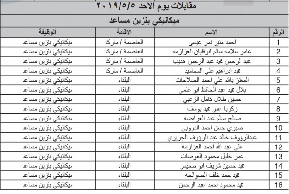 الخدمة المدنية يعلن المرشحين لوظائف الفئة الثالثة ويدعوهم للمقابلات - اسماء ومواعيد