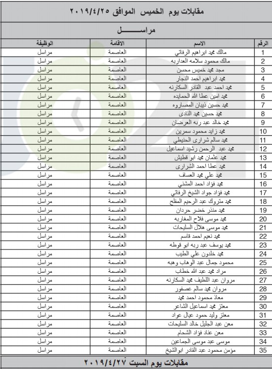 الخدمة المدنية يعلن المرشحين لوظائف الفئة الثالثة ويدعوهم للمقابلات - اسماء ومواعيد