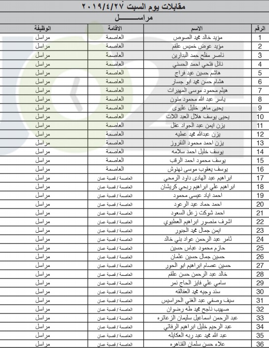 الخدمة المدنية يعلن المرشحين لوظائف الفئة الثالثة ويدعوهم للمقابلات - اسماء ومواعيد