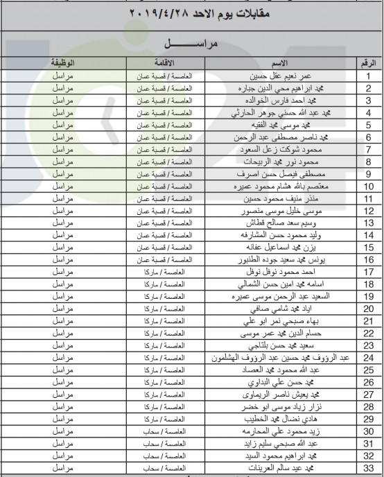 الخدمة المدنية يعلن المرشحين لوظائف الفئة الثالثة ويدعوهم للمقابلات - اسماء ومواعيد