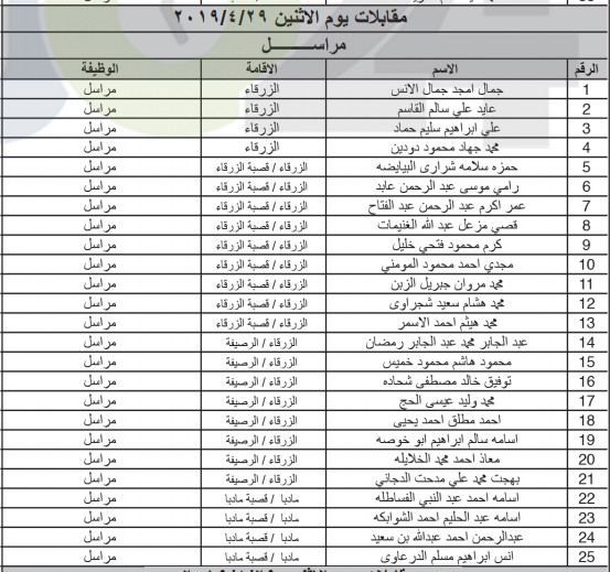 الخدمة المدنية يعلن المرشحين لوظائف الفئة الثالثة ويدعوهم للمقابلات - اسماء ومواعيد