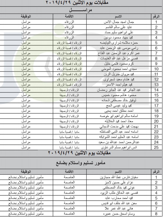 الخدمة المدنية يعلن المرشحين لوظائف الفئة الثالثة ويدعوهم للمقابلات - اسماء ومواعيد