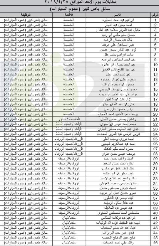 الخدمة المدنية يعلن المرشحين لوظائف الفئة الثالثة ويدعوهم للمقابلات - اسماء ومواعيد