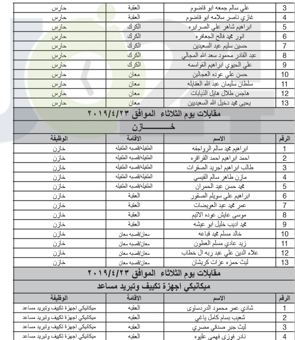 الخدمة المدنية يعلن المرشحين لوظائف الفئة الثالثة ويدعوهم للمقابلات - اسماء ومواعيد