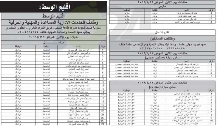 الخدمة المدنية يعلن المرشحين لوظائف الفئة الثالثة ويدعوهم للمقابلات - اسماء ومواعيد