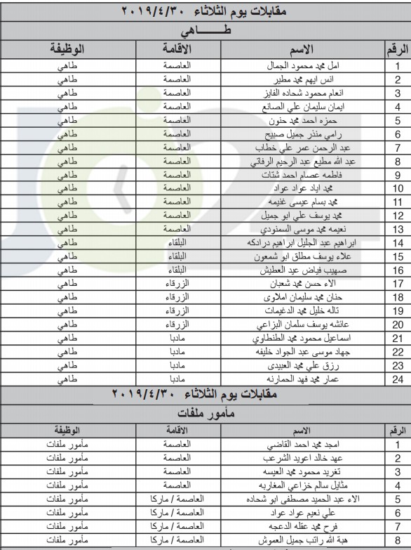 الخدمة المدنية يعلن المرشحين لوظائف الفئة الثالثة ويدعوهم للمقابلات - اسماء ومواعيد