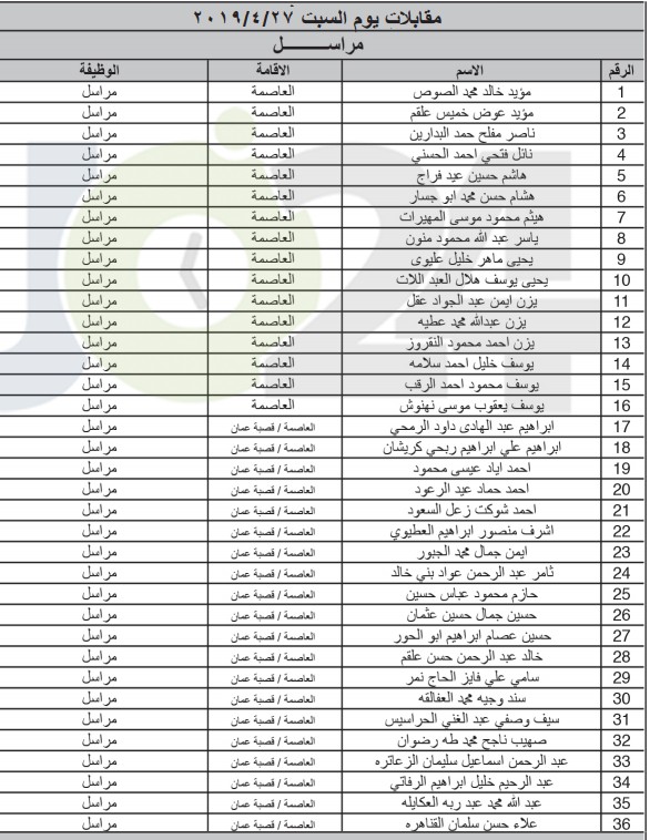 الخدمة المدنية يعلن المرشحين لوظائف الفئة الثالثة ويدعوهم للمقابلات - اسماء ومواعيد