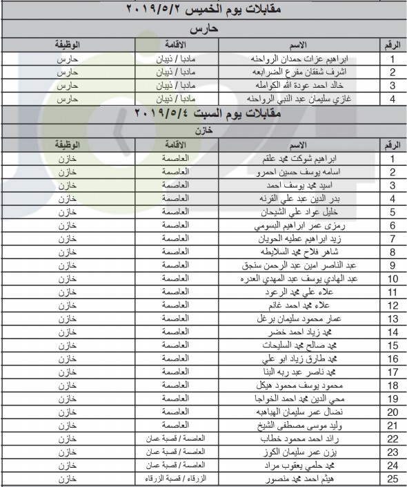 الخدمة المدنية يعلن المرشحين لوظائف الفئة الثالثة ويدعوهم للمقابلات - اسماء ومواعيد