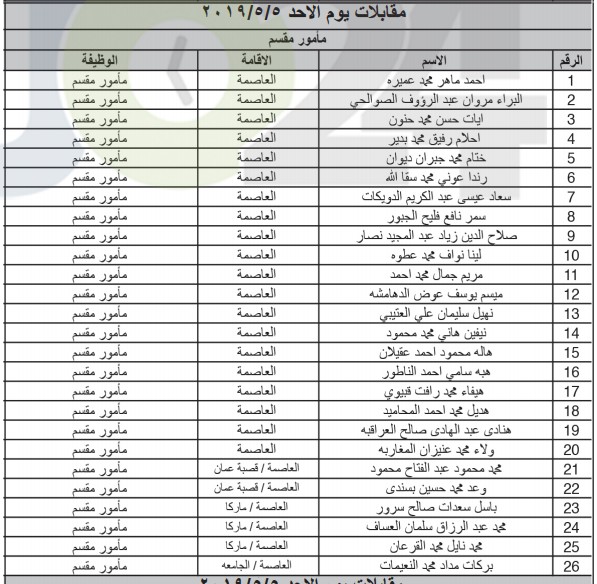 الخدمة المدنية يعلن المرشحين لوظائف الفئة الثالثة ويدعوهم للمقابلات - اسماء ومواعيد